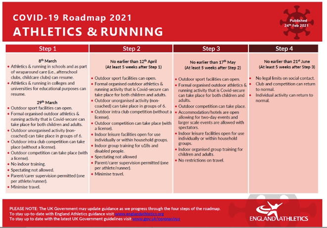 England Athletics' roadmap back to normality